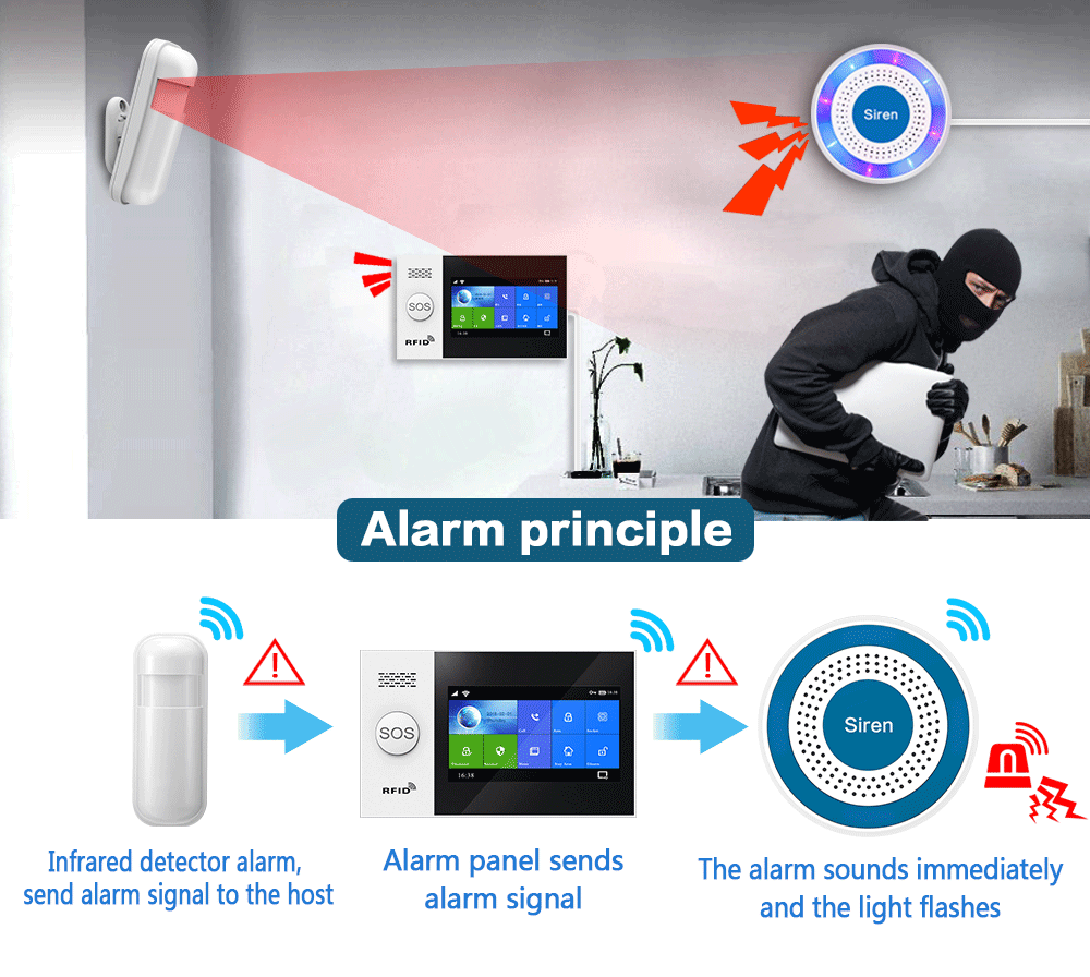 PGST 433Mhz ในร่มไร้สายไซเรนอั - Sim Gsm Alarm บทวิจารณ์และราคา