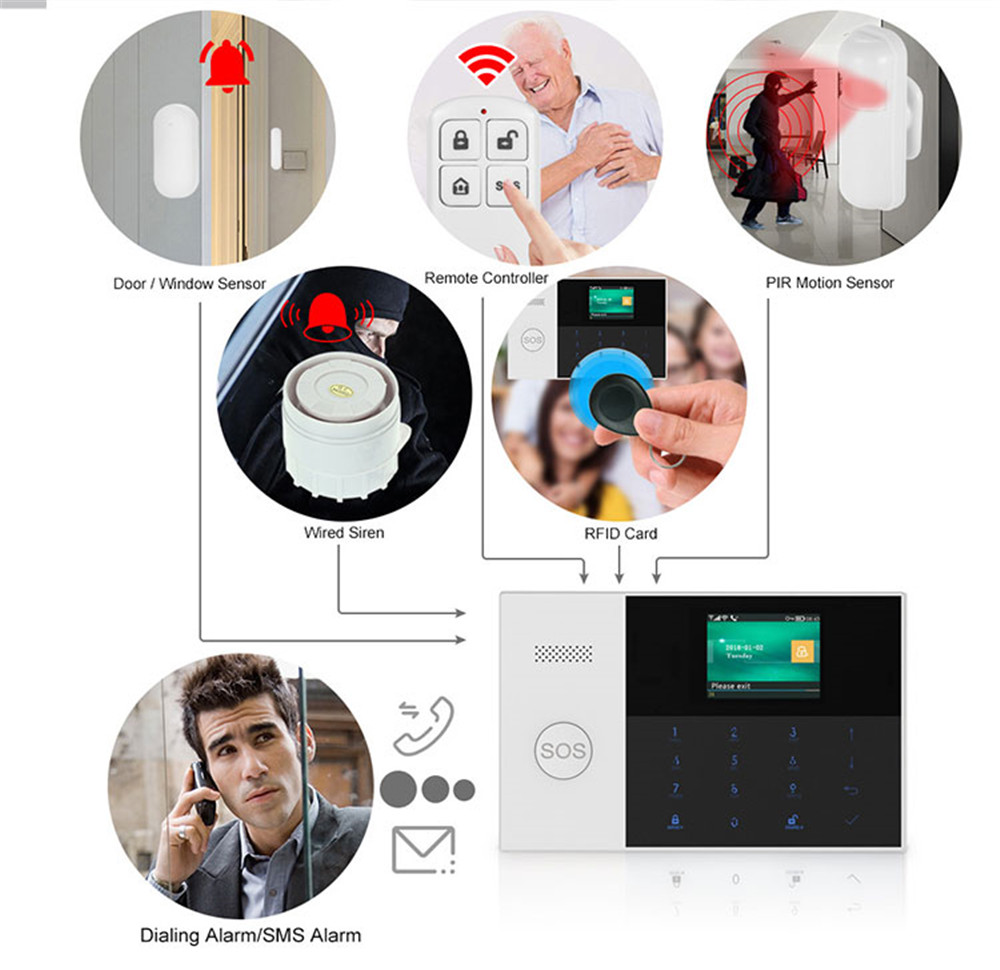 PGST PF-50 รีโมทคอนโทรลไร้สายค - Sim Gsm Alarm บทวิจารณ์และราคา