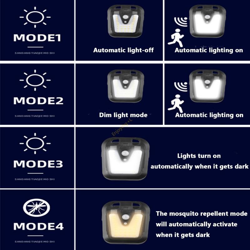 ประสิทธิภาพสูง Motion Floodlig - Home Security Flood Lights บทวิจารณ์และราคา